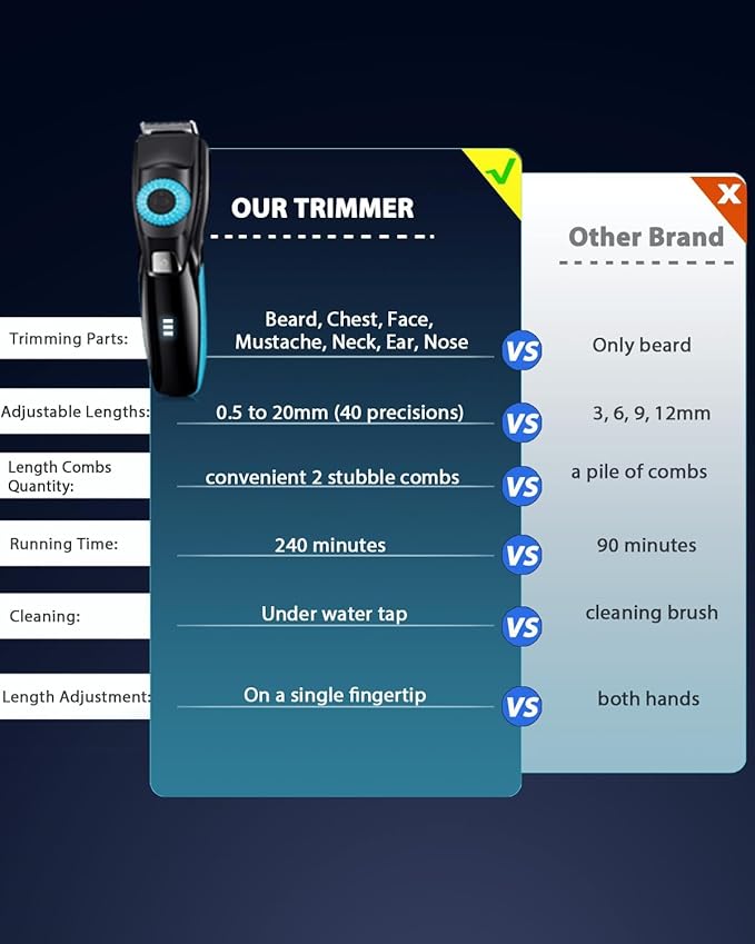 Beard Trimmer for Men, 120-Min Cordless Runtime, 0.5mm Precision Dial (40 Settings) - Constant Power Motor & IPX7 Waterproof Hair Clipper Kit with Detailer & Nose Trimmer, USB-C Quick Charge