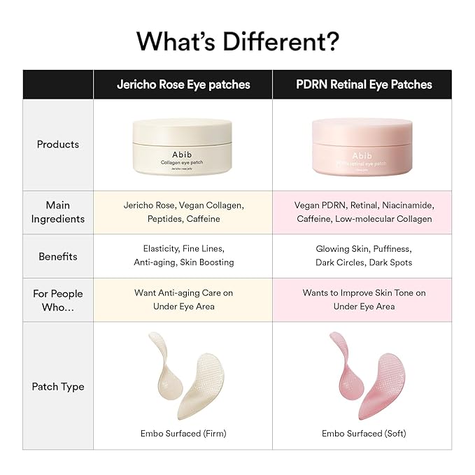 Abib PDRN Retinal Eye Patch, Hydrogel Masks for Dark Circles, Puffiness, Fine Lines, 60 Patches, 84g, with Niacinamide, K-Beauty Skincare