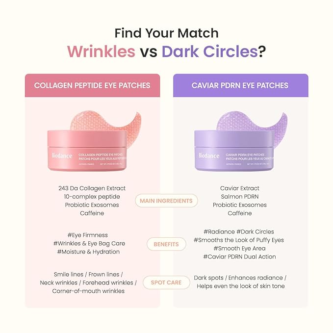 BIODANCE Caviar PDRN Eye Patches, Under Eye Patches for Dark Circles, Puffy Eyes, Deep Nourishing, Depuffing Brightening Eye Masks for Tired Eyes, Valentines Day Gifts for Her (60 Count)