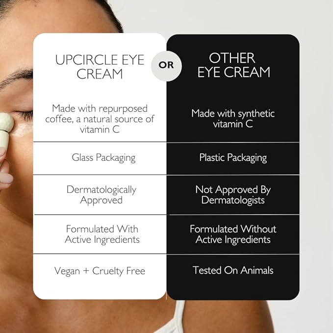 UpCircle Eye Cream With Coffee And Hyaluronic Acid 0.5 FL OZ - For Dark Circles, Puffiness + Wrinkles - Glycerin, Maple Bark + Cucumber Extract - Natural, Vegan + Cruelty-Free