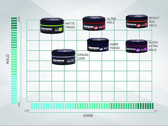 Gummy Hair Styling Wax