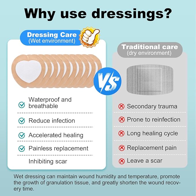 Sacral Foam Dressing, Sacrum Silicone Foam Dressing with Border, 7x7 Large Bandage for Bed Sores On Buttocks, Super Absorbent Pressure Sore Prevention Pads, Waterproof & Breathable Wound Dressing (10)