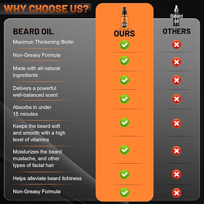 Beard Oil,Maximun Thickening Biotin, with Castor Oil and Argan & Jojoba Oils, Promotes Beard Growth, Styles, Strengthens & Softens Beards & Mustaches,1 Ounce*2(2 Pack)