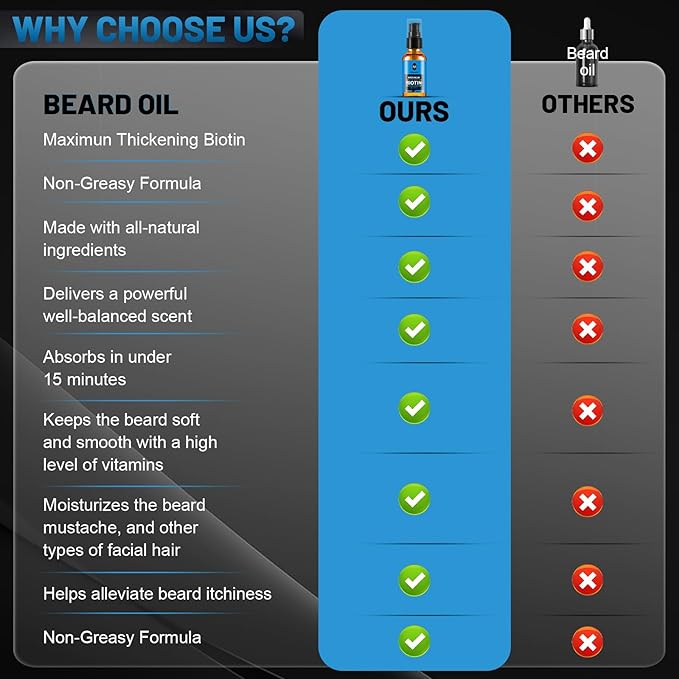 Beard Oil,Maximun Thickening Biotin, with Castor Oil and Argan & Jojoba Oils, Promotes Beard Growth, Styles, Strengthens & Softens Beards & Mustaches,1 Ounce*2(2 Pack)