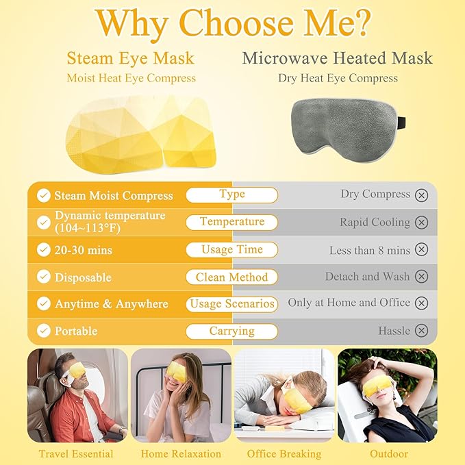 32Packs Steam Eye Mask, Heated Eye Mask for Sleeping, Warm Compress for Eyes, Self Heating Disposal Steam Mask for Home Sleep, Office, Spa, Travel Essentials Valentine's Day Gift (Chamomile)