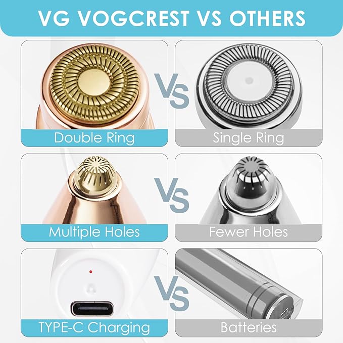 Rechargeable Eyebrow and Facial Hair Remover for Women - 2 in 1 Razor with Built-in LED Light for Painless Hair Removal