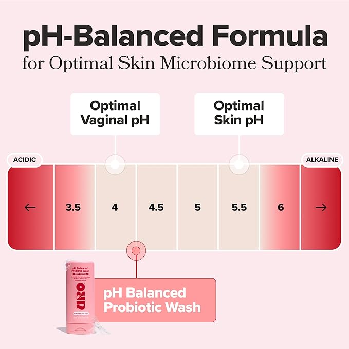 O Positiv URO pH Balanced Probiotic Wash – Odor Control, pH Balance, Dryness & Irritation Support for Intimate Areas – Probiotics & Lactic Acid – 6.75 oz