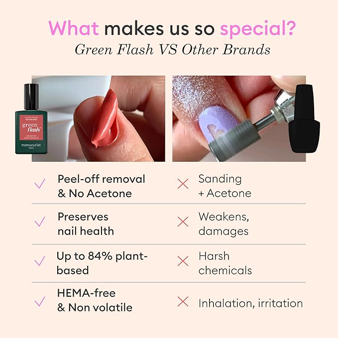 Manucurist Green Flash Slim LED Nail Gel Kit : 24W LED Lamp, Base Coat, Top Coat, Hortencia Pink Polish, Remover, Clips - Gel Nail Polish Kit with Uv Light - Gifts for Women