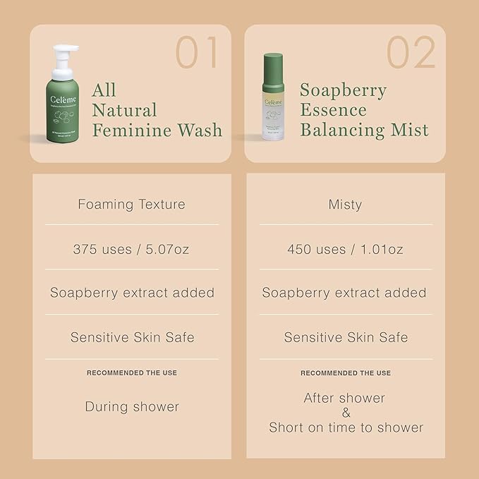 Feminine Care – All-Natural Soapberry Foaming Wash & Mist Sets, pH-Balanced and Hypoallergenic, Fragrance & Paraben-Free, Odor Control, Soothes Itchy, Dry, Sensitive Skin, Pregnancy-Safe