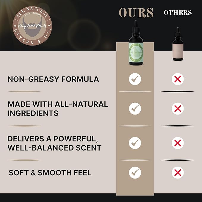 Tuscan Cooper's Baby Faced Beards Oil for Men - Hydrating, Nourishing, Natural Beard Softener and Conditioner for All Hair Types. Coconut, Jojoba, and Sweet Almond Moisture - Southern Spiced Tobacco