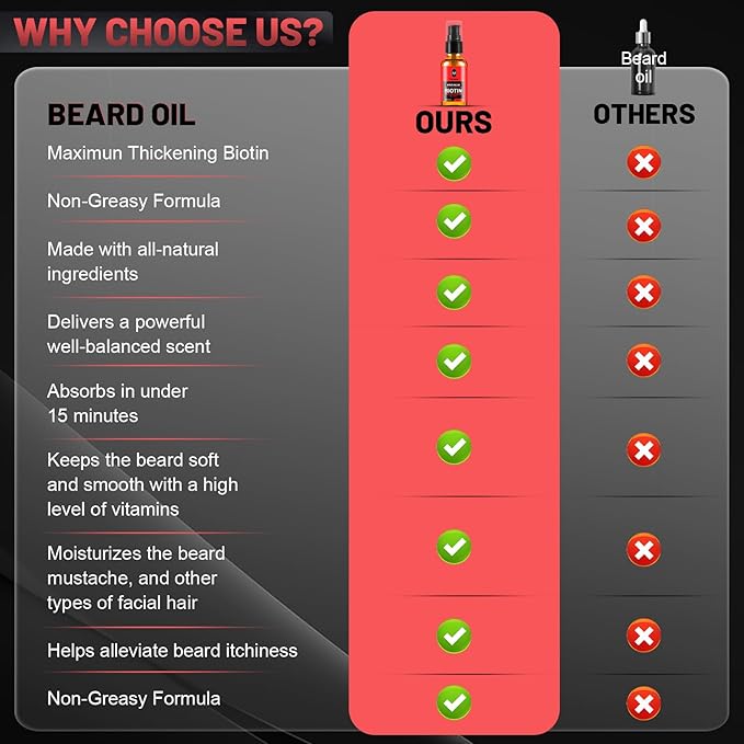 Beard Oil,Maximun Thickening Biotin, with Castor Oil and Argan & Jojoba Oils, Promotes Beard Growth, Styles, Strengthens & Softens Beards & Mustaches,1 Ounce*2(2 Pack)