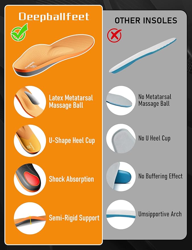 Arch Support Insoles with Metatarsal Pads, Orthotic Inserts for Metatarsalgia, Morton's Neuroma, Plantar Fasciitis, Ball of Foot Pain Relief, Man Women Insole for Standing All Day-G