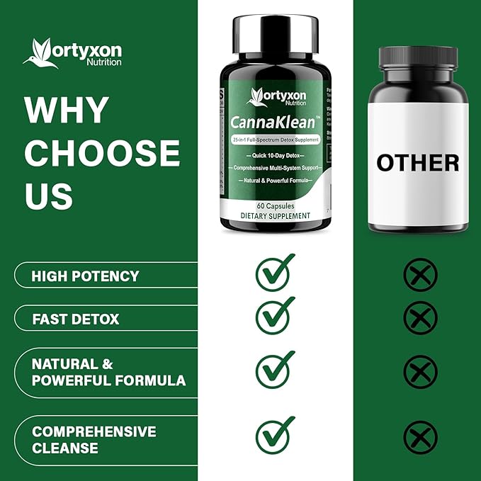 25-in-ONE CannaKlean & Detox Capsules - Natural Detox Cleanse, Natural Herbal Formula for Body Purification, Kidney & Liver (60 Capsules) -1 Pack