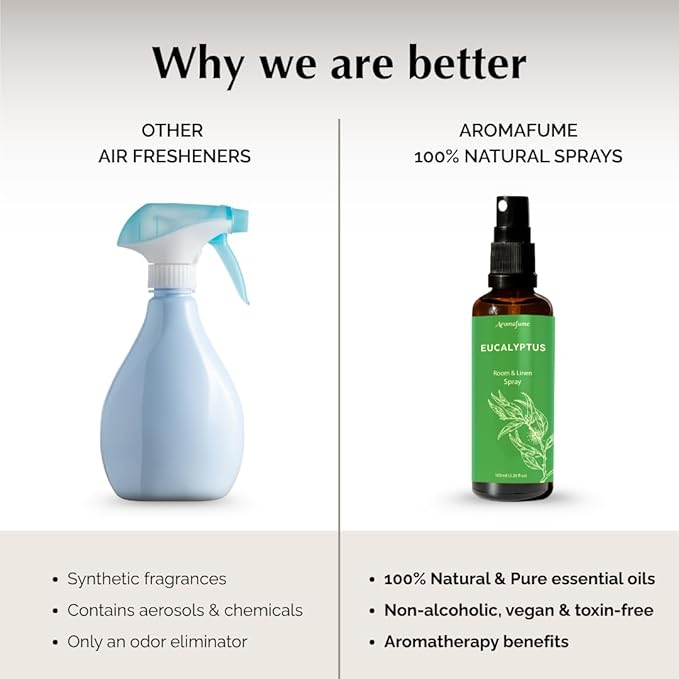Eucalyptus & Mint Room, Linen & Pillow Spray by Aromafume | 100ml/3.38fl oz | with Pure Eucalyptus & Mint Essential Oil | Aromatherapy | Mist for Bedding, Fabrics