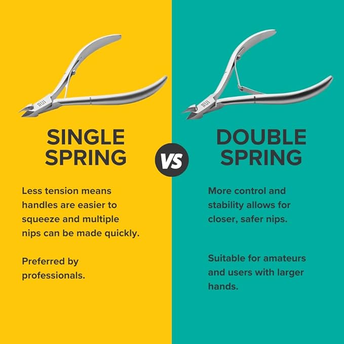 Rui Smiths Professional Cuticle Nippers | Precision Surgical-Grade Stainless Steel Cuticle Trimmer, French Handle, Double Spring, 5mm Jaw (Half Jaw)