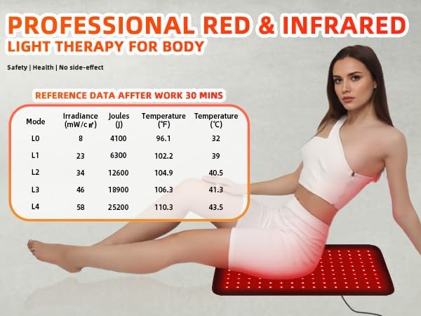 Red Light Therapy for Body Large 19.8" x 12" Infrared Heating Pad Wrap for Back Waist Shoulder Knee Feet Joints Pain Relieve, Diminish Inflammation, Ideal Gift