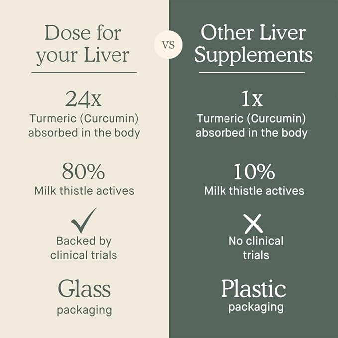 DOSE for Your Liver Cleanse Detox & Repair, Made with Organic Milk Thistle Supplement with Turmeric, Dandelion, Ginger, and Orange, Supports Healthy Liver Function,16oz Bottle, 6 Pack (6 Week Supply)