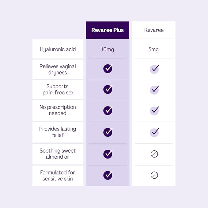 Revaree Plus by Bonafide. Vaginal Moisturizer with 10mg Hyaluronic Acid & Soothing Sweet Almond Oil. — 1-Month Supply (10 Inserts)