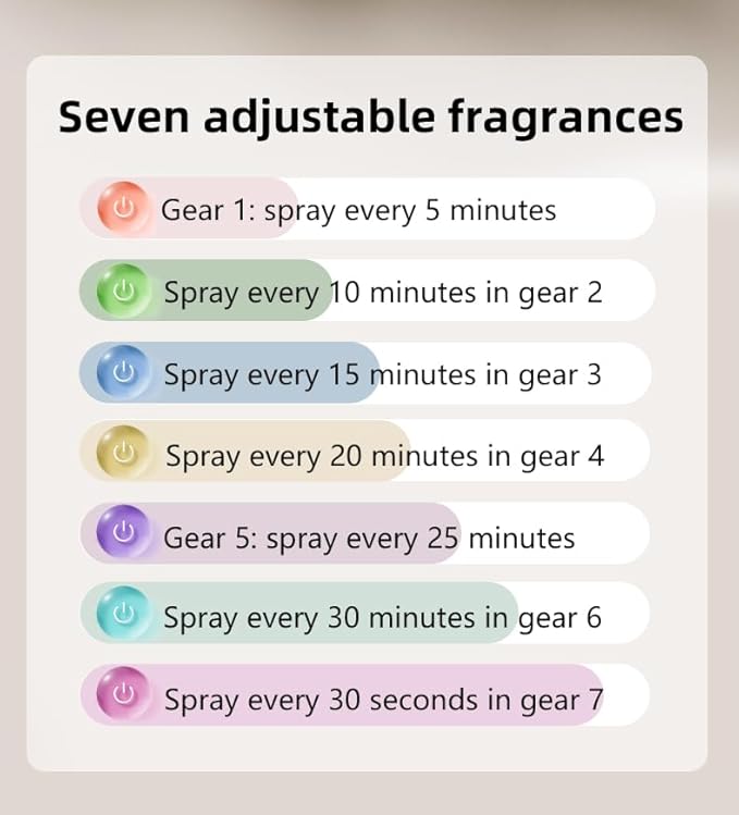 Waterless Essential Oil Diffuser for Home Office Travel Ultrasonic Aromatherapy Small Cordless Diffuser with 7 Mist Modes for Bedroom Bathroom Hotel Car Portable Air Freshener & Scent Machine