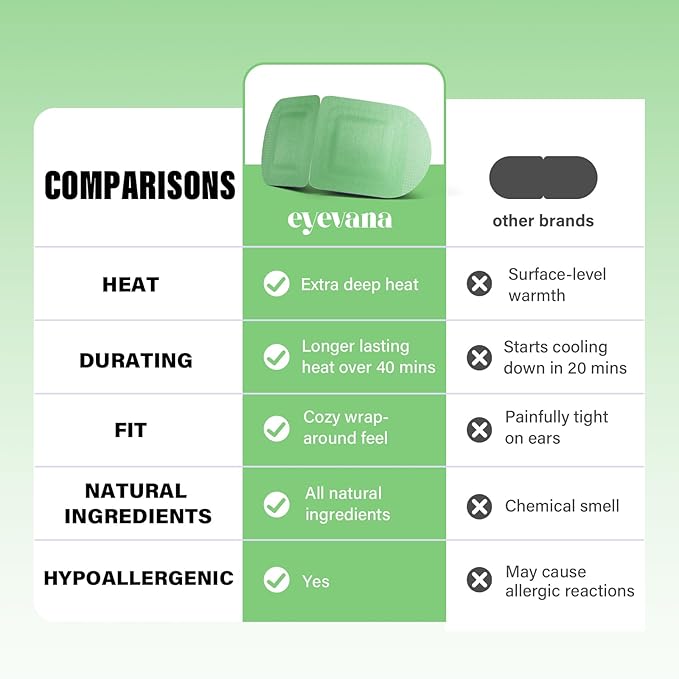 16 Packs Steam Eye Mask, Extra Deep Heat for Dry Eyes, Fast Relief for Irritation, Stye, Puffy Sensitive Eyes and Eye Strain, Disposable Self Heating Warm Compress (Unscented)