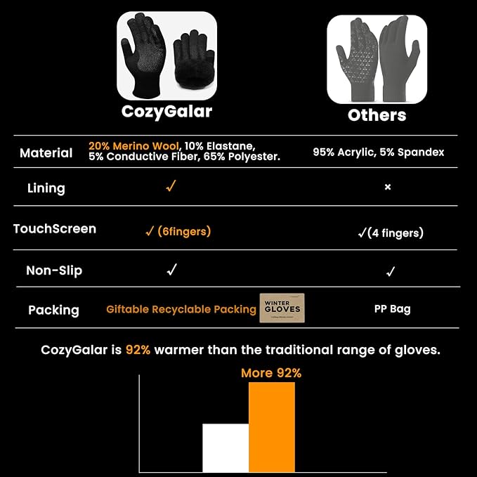 Winter Gloves Men Women, Thermal Merino Wool,6 Finger Touch Screen, Warm Fleece lined for Christmas