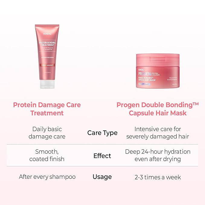 KUNDAL Damage Care Hair Mask, 6.3 oz (180 g), Violet Mug, Use Twice Week, Rinse, Protein, Damaged Hair, Split Hair Care, Dry Care, Moisturizing, Hair Fragrance, Treatment