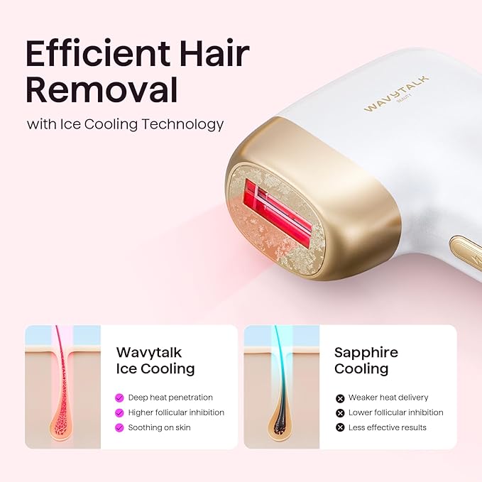 Wavytalk IPL Hair Removal Device, Bare It for Face Body Bikini – Long-Lasting Result & Painless, Full Body in 12 Mins with 24J Dual-Pulse & Ice Cooling, At-Home Use for Women and Men, Corded