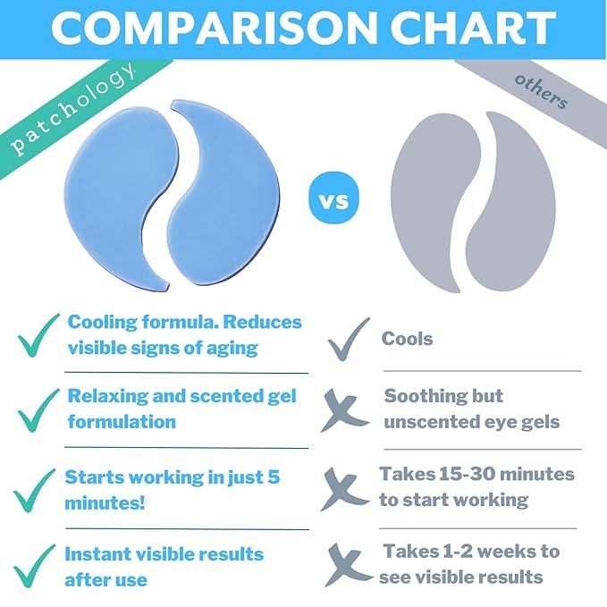 Patchology Iced Cooling Under Eye Mask Patches with Peptides, Cloudberry Oil & Bakuchiol – Firming & Soothing Eye Gels to Reduce Fine Lines and Under Eye Bags – Hydrating Under Eye Pads (5 Pairs)