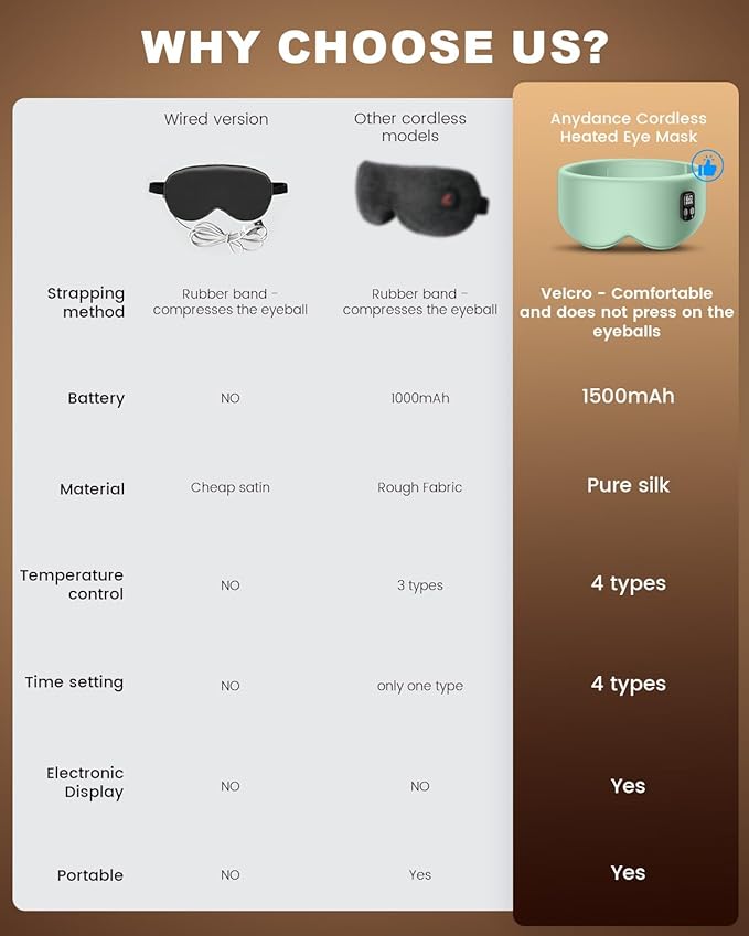 Heated Eye Mask - Cordless Eye Mask for Dry Eyes, Eye Relief, Improved Sleep, Timed Shutdown, 4 Temperature, Suitable for Women with Smaller Faces, Removable for Cleaning - Green