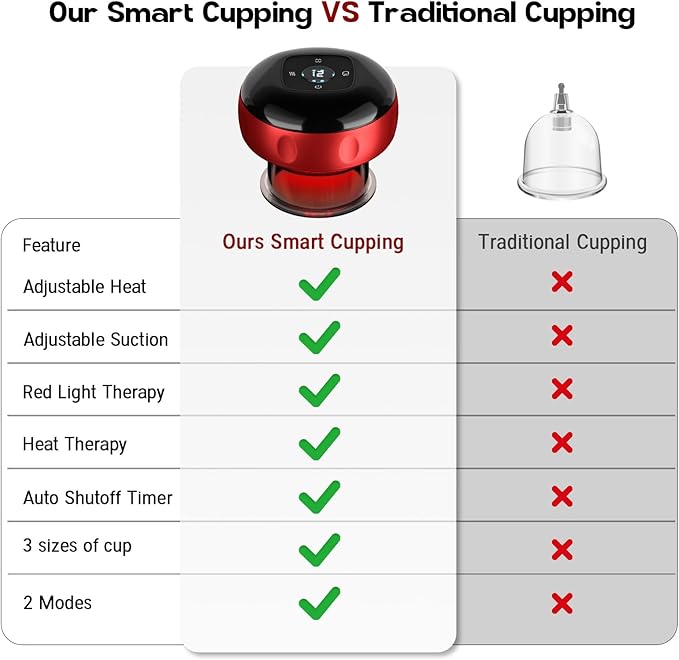 2 Pack Smart Cupping Therapy Massager, 7 in 1 Red Light Cupping Therapy Set with 2 Modes for Targeted Pain Relief, Muscle Soreness,Tighter Skin,Cupping Kit with 12 Levels Suction and Heat