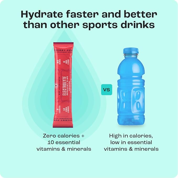 KEY NUTRIENTS Electrolytes Cherry Pom 20's