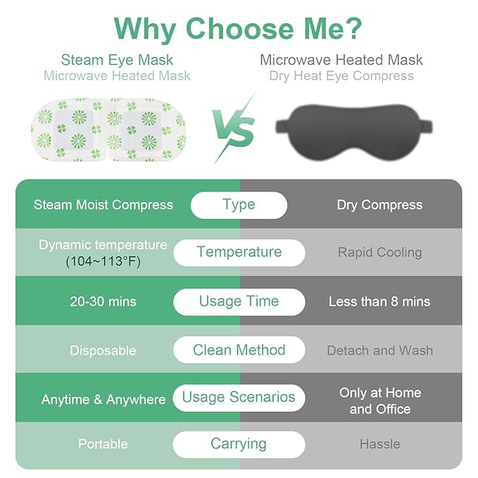 30 Packs Steam Eye Mask, Unscented Steam Eye Masks Disposable, Self-Heating Relief Heated Eye Mask for Fatigue, Perfect for Home, Sleep, Spa & Travel