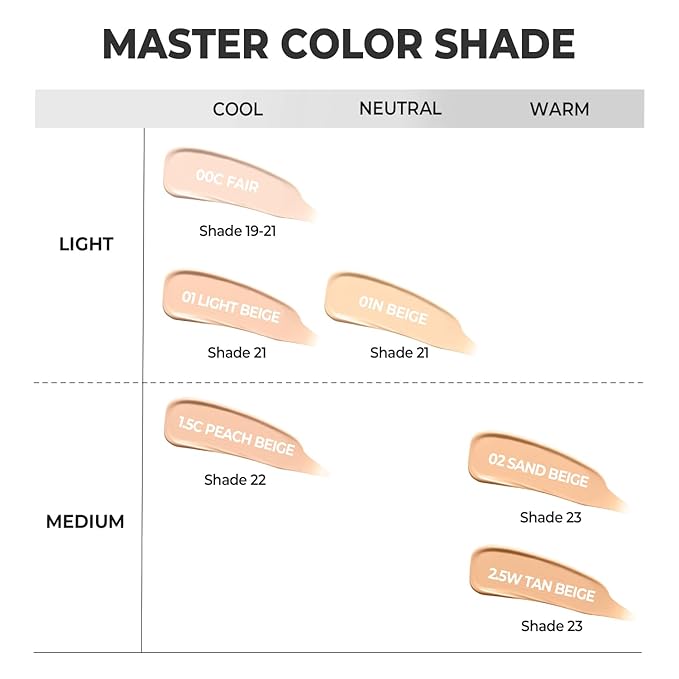 CHOSUNGAH BEAUTY Mega Fit Master Glow Stick Foundation with Brush, 120H Long Lasting Radiant Coverage, All-in-One Stick for Easy Application, K-Beauty, Shade 22, 0.56oz (1.5C Peach Beige)