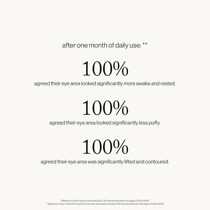 goop Beauty Eye Masks for Puffy Eyes | Under Eye Patches for Dark Circles | VEOCEL Lyocell Masks in Niacinamid Serum | Improves Crows Feet, Fine Lines, & Wrinkles | Paraben & Silicone Free | 30-Pack