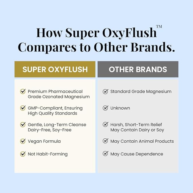 Super OxyFlush, effective colon cleanser aids weight loss & detox. Digestive cleanse for men, relief of constipation for women. Energy booster for radiant skin and nutritional support.