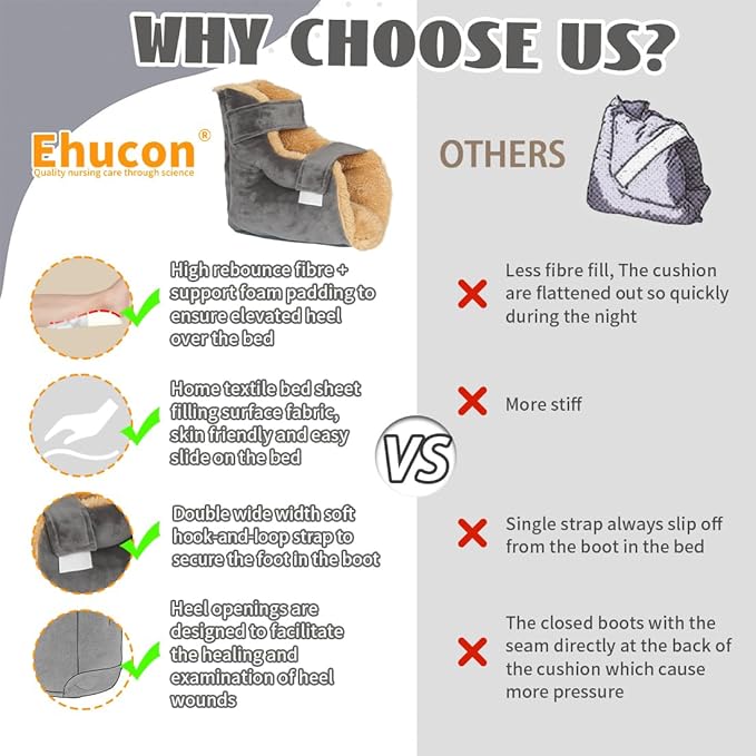 Heel Protectors for Bed Pressure Sores in Bed,Foot Boot Pillow Comfort Cushion for Bedridden Patients Remove Bedsores, Ankle Booties Pad for Ulcer Pain Relief (Gray, Pack of 1 Count)