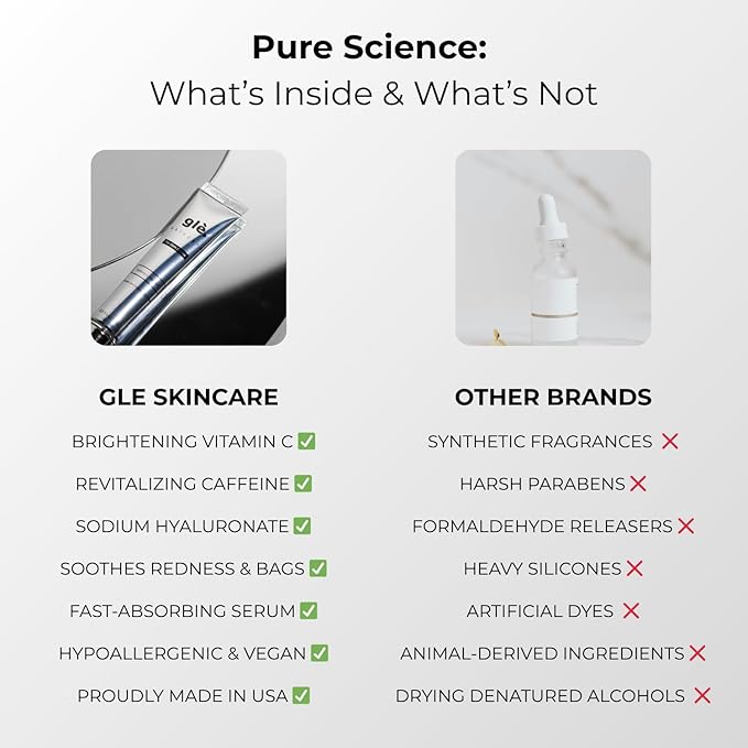 Gle Vitamin C Eye Serum for Dark Circles, Eye Wrinkles and Redness | Dark Circle Under Eye Puffy Eyes Treatment | Caffeine, Vitamin C Hyaluronic Acid | Hydrating & Brightening Scent-Free Travel Size