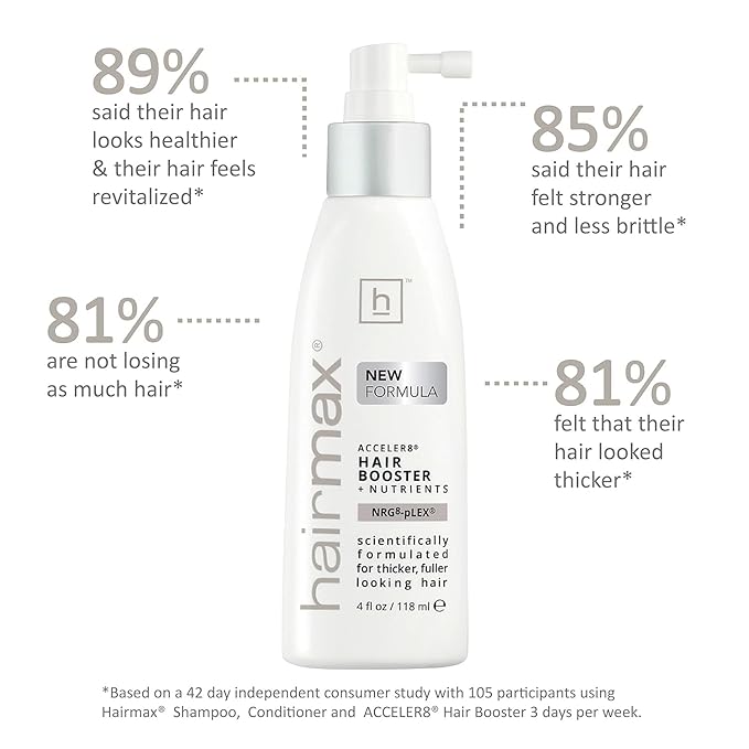Hairmax Density Haircare Shampoo, Conditioner & Booster Set - For Thinning Hair - Supports Hair Density - Invigorates Hair & Scalp - For Men & Women - 10 fl oz (2 Bottles) & 4 fl oz (1 Bottle)