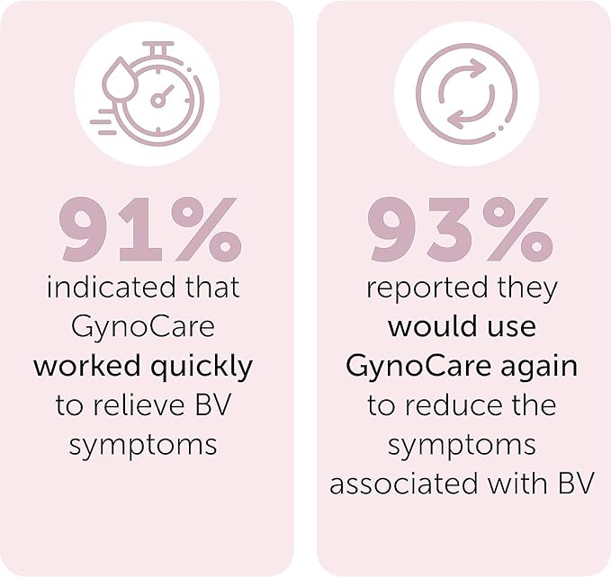 Bacterial Vaginosis Treatment | BV Treatment For Women | Natural Homeopathic Pre-Filled Vaginal Applicators for Odor, Itching, BV, and Vaginal Microbiota Imbalance (20 Pre Filled Applicators)