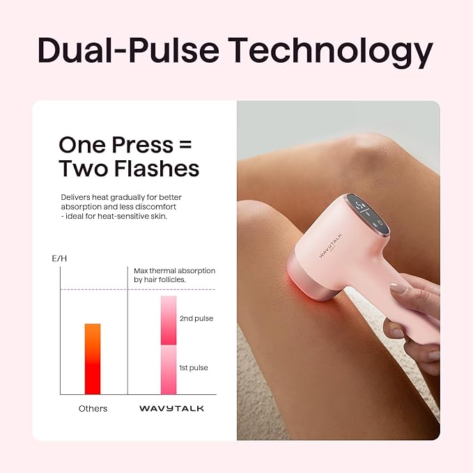 Wavytalk IPL Hair Removal Device, Bare It for Face Body Bikini – Long-Lasting Result & Painless,Full Body in 12 Mins with 24J Dual-Pulse & Ice Cooling, At-Home Use for Women and Men, Corded