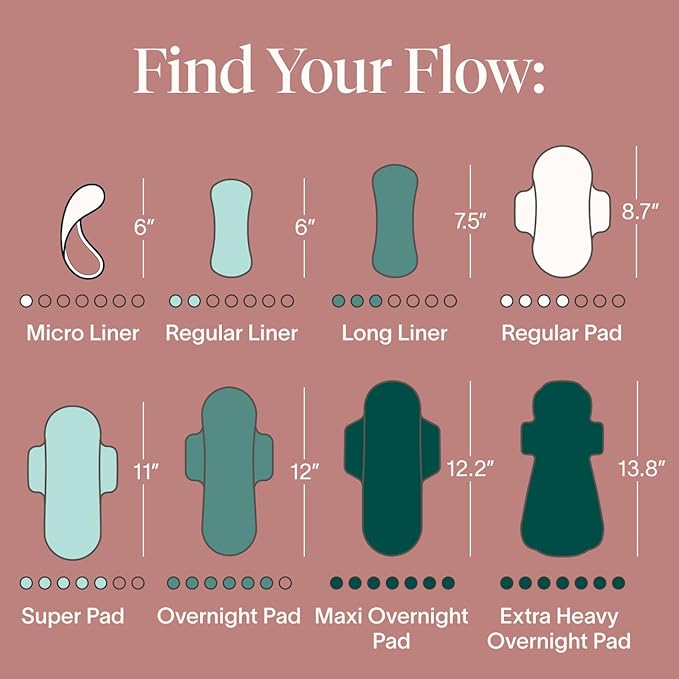 Cora 100% Organic Cotton Topsheet Period Liners (72 Regular Period Liners)