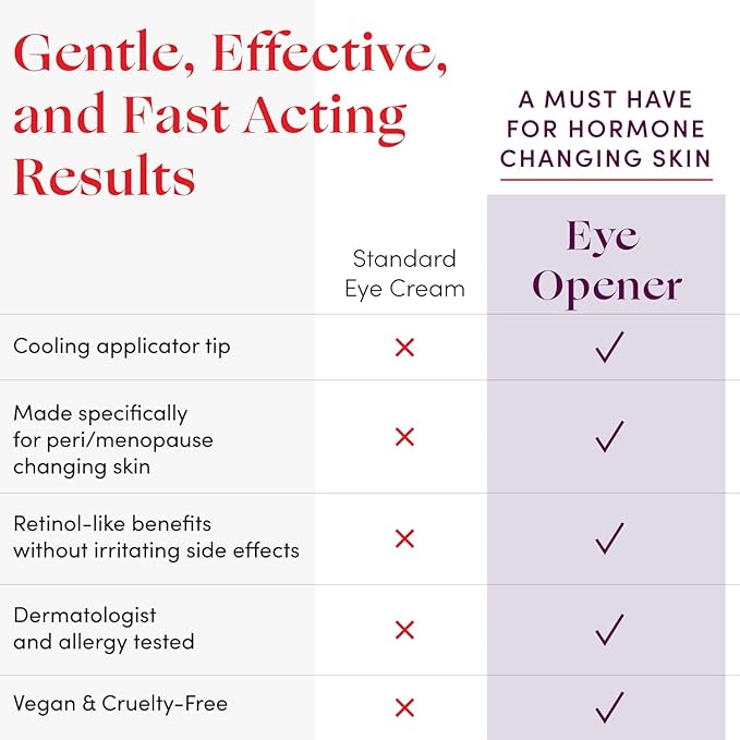 Womaness Eye Opener Under Eye Cream for Puffiness - Fine Lines and Dark Circles - Anti-Aging Treatment with Hyaluronic Acid, Bakuchiol Retinol Alternative and Cooling Applicator - 15ml