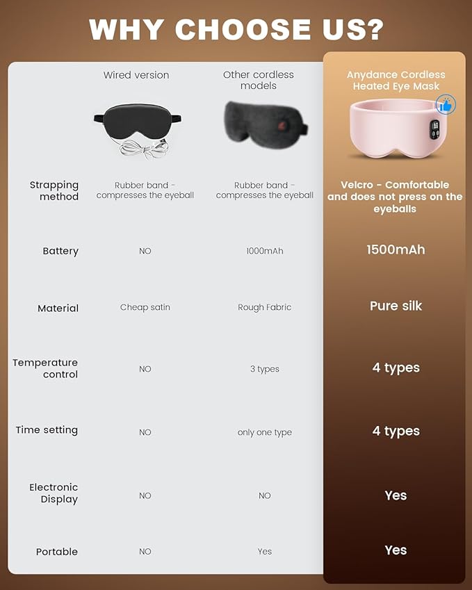 Anydance Heated Eye Mask - Cordless Eye Mask for Dry Eyes, FSA - HSA Eligible, Eye Relief, Improved Sleep, 4 Temperature, Washable Eye Heating Pad for Travel, Removable for Cleaning - Rose Pink