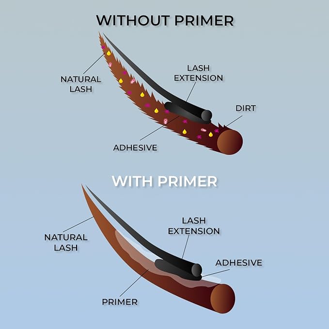 Stacy Lash Primer for Lash Extensions | Super Primer/Cleanser 15ml | Eyelash Extension Primer | Protein Oil Remover | Increase Adhesive Bonding Power Retention | Professional Lash Supplies