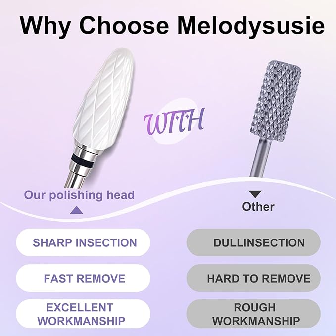 Fantexy 3/32" Ceramic Nail Drill Bit - Remove Acrylic Hard Gels Quickly and Safely,White Ceramic Cone File Bit for Nail Art,Manicure,Pedicure,Gel,Cuticle Clean(Extra Coarse - XC)