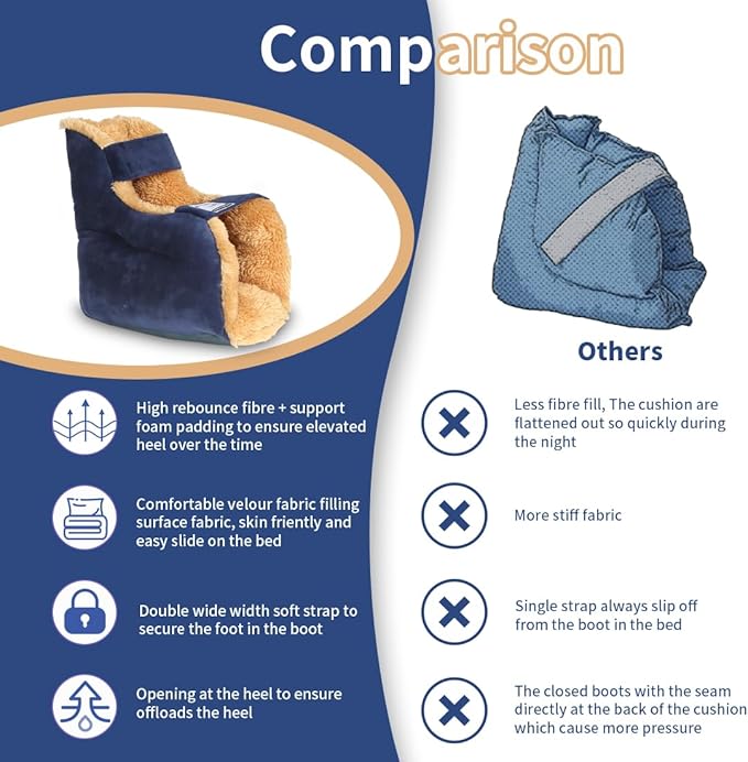 Heel Protectors for Bed Pressure Sores in Bed,Foot Boot Pillow Comfort Cushion for Bedridden Patients Remove Bedsores, Ankle Booties Pad for Ulcer Pain Relief (Gray, Pack of 1 Count)