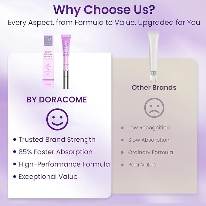 Doracome Caffeine & Retinol Under Eye Serum – Dermatologist-Tested, Fast Absorbing, Correction for Puffy Eye Bags Fine Lines Dark Circles Wrinkles While Providing Moisturizing Care