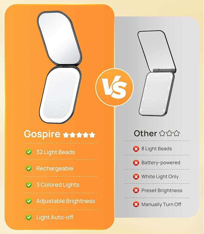 Gospire Lighted Compact Mirror with Light and Magnification 1X/3X, Stepless Dimming and Three-Color Adjustable Lights, Rechargeable Battery and Small Mirror for Purse and Travel - Black