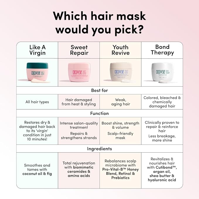 Coco & Eve Like a Virgin Hair Masque - Coconut & Fig Hair Mask for Dry Damaged hair with Shea Butter & Argan Oil for Hair Repair & Hydration | Deep Conditioning Mask Hair Treatment (212 ml)