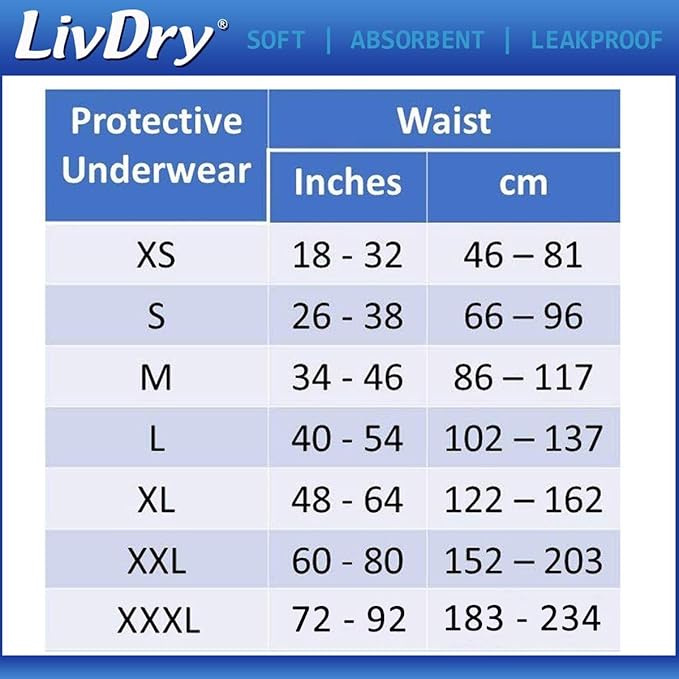 LivDry 2XL Overnight Adult Diapers for Women and Men, XXL Incontinence Underwear, 60”-80" Waist, Disposable Pull-On Briefs, XX-Large, 48 Pack